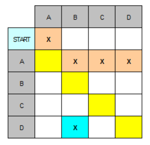 Small precedence grid